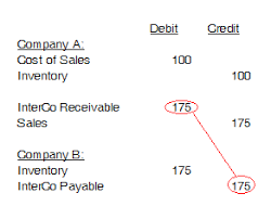 intercompany transactions