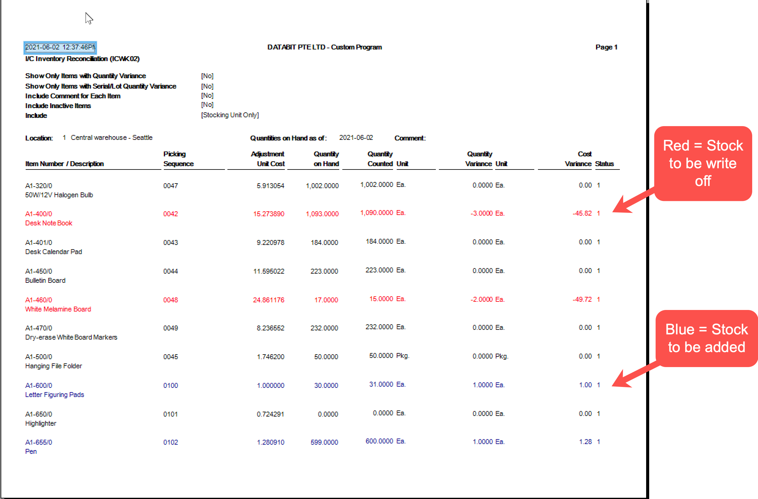 Inventory Reconciliation report