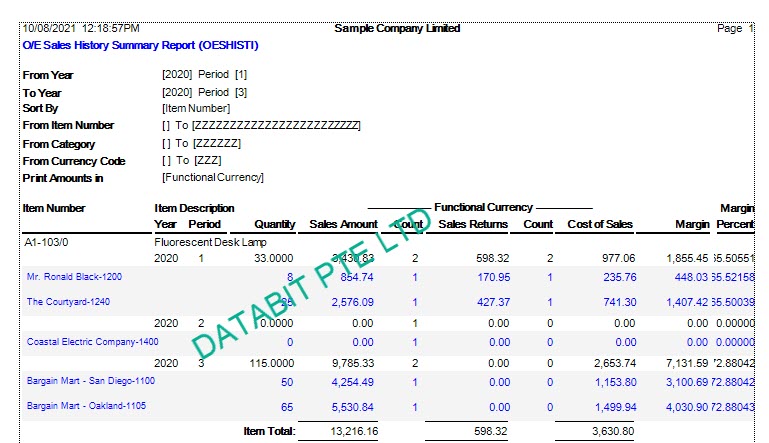 OE Sales History Summary byITEMS