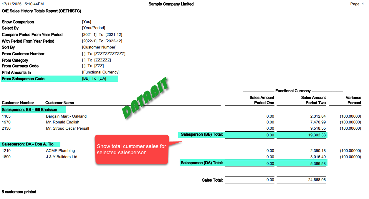 2026 MAY OE SALES HISTORY SALESPERSON