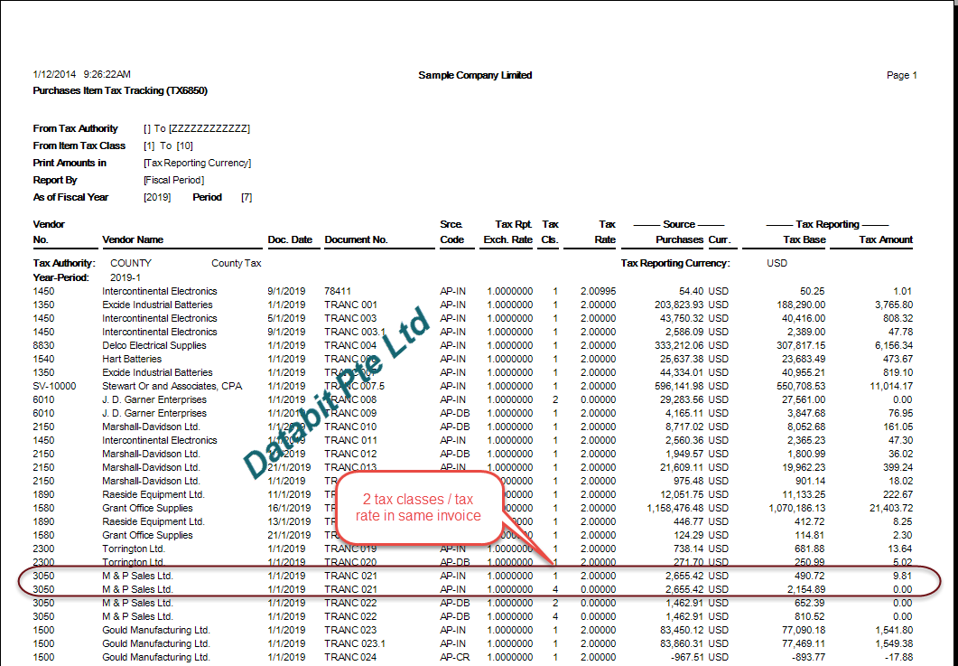 GST Report