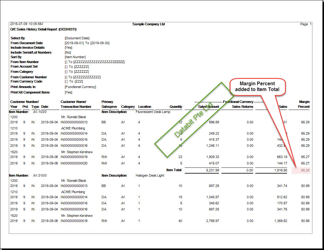 OE Sales History Jul2015