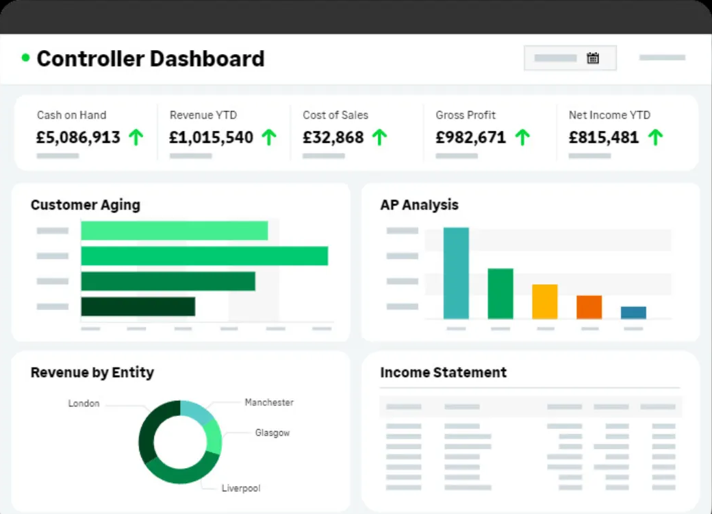 Sage Intacct Dashboard
