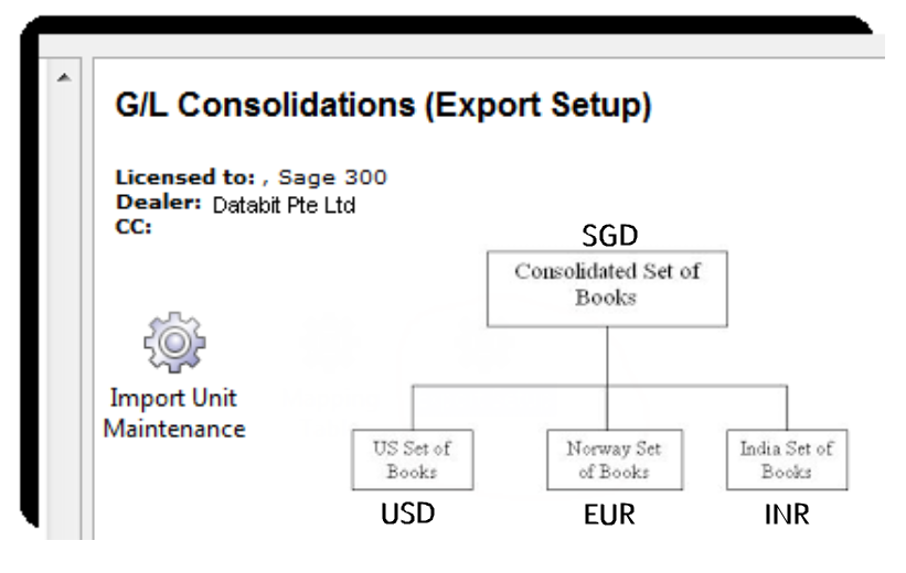 GL CONSOLIDATION